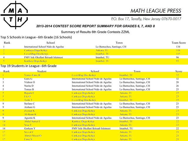 Math League'de Büyük Başarı